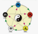 梦见不认识的人